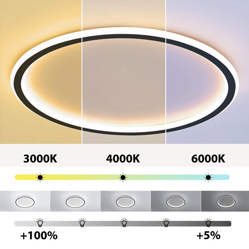 Slim Round LED Flush Ceiling Light with Acrylic Diffuser - Arrielight